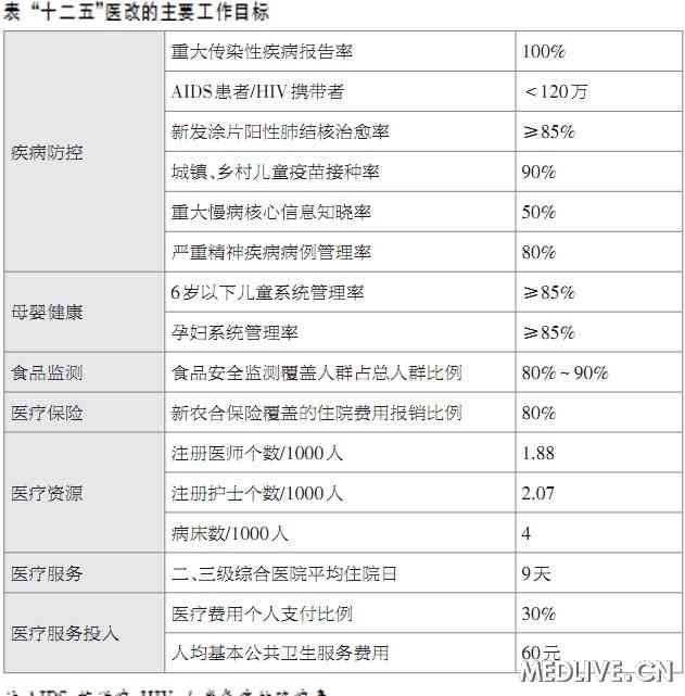 寻求理想医疗体系:跨越大洋的对话_医疗服务体