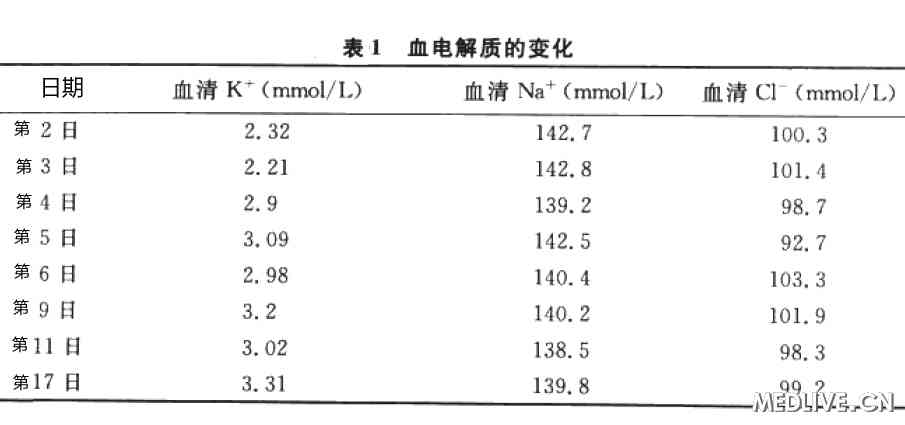 血电解质