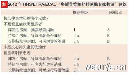国际专家解读欧美指南谈房颤防治理念