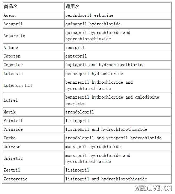 血管紧张素转化酶抑制剂 ACEI