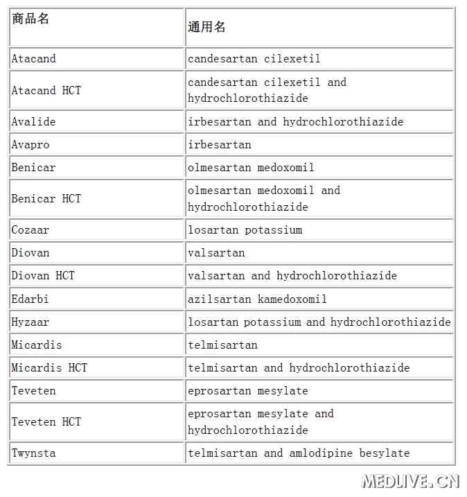 血管紧张素受体阻滞剂 ARB