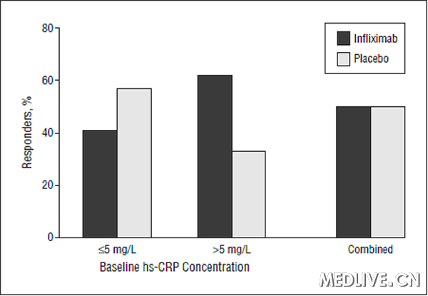 免疫学方法治疗抑郁症