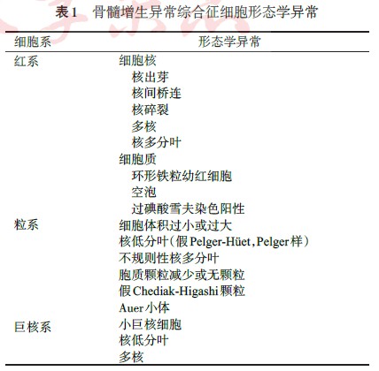 再生障碍性贫血与低增生性骨髓增生异常综合征鉴别诊断思路