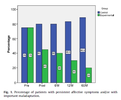 难治性双相障碍:药物联合CBT疗效显著持久