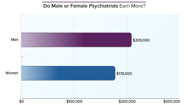 2014年美国精神科医生薪酬及工作报告