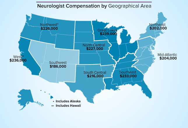 2014年美国神经科医生薪酬及工作报告