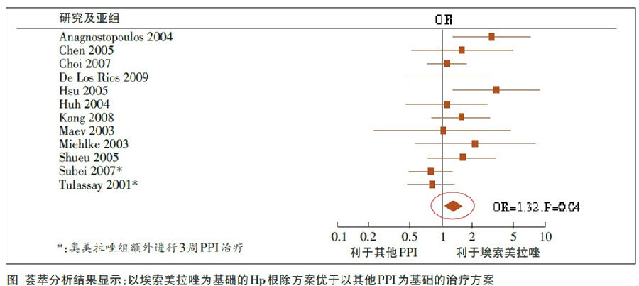 【专家点评】根除幽门螺杆菌,促进溃疡愈合