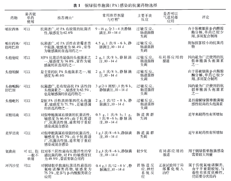 包括替卡西林,羧苄西林,哌拉西林,美洛西林,阿洛西林,哌拉西林/他唑