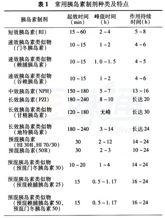 专家解析:2型糖尿病胰岛素治疗方案选择的三大疑问