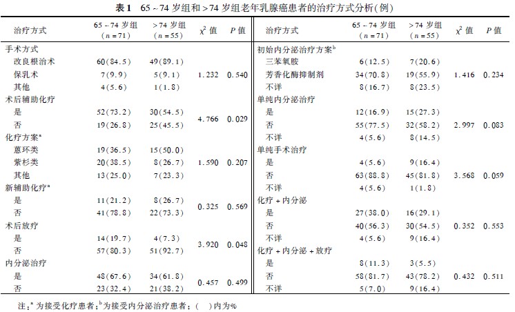 中国早期胃癌筛查及内镜诊治共识意见