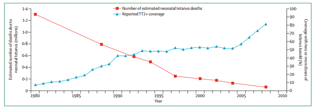 孕产妇及新生儿破伤风