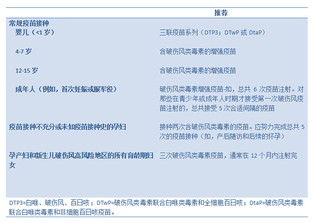 孕产妇及新生儿破伤风