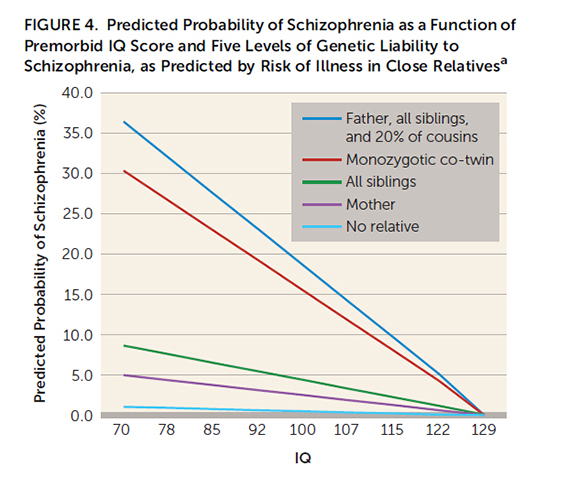 AJP:天才或更不易发生精神分裂症
