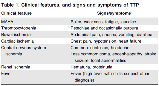 专家观点:难治血栓性血小板减少性紫癜的治疗