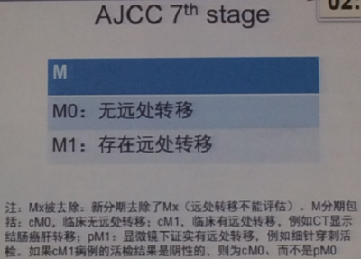 [CGCC2015]孙应实:胃癌TNM分期的CT影像分