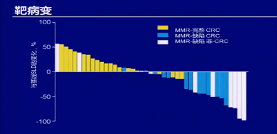 梁军:POST-ASCO mCRC靶向治疗研究新进展