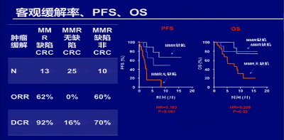梁军:POST-ASCO mCRC靶向治疗研究新进展