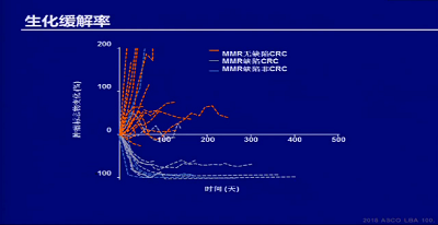 梁军:POST-ASCO mCRC靶向治疗研究新进展