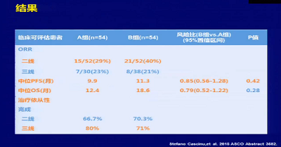 梁军:POST-ASCO mCRC靶向治疗研究新进展