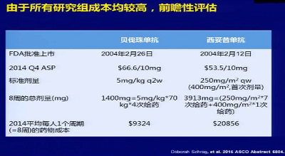 梁军:POST-ASCO mCRC靶向治疗研究新进展