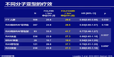梁军:POST-ASCO mCRC靶向治疗研究新进展