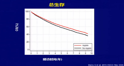 梁军:POST-ASCO mCRC靶向治疗研究新进展