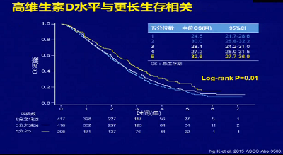 梁军:POST-ASCO mCRC靶向治疗研究新进展