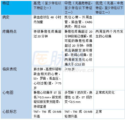 [CMIT2015]杨丽霞:NSTEACS早期策略与介入