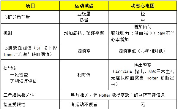[CMIT2015]临床必备:2小时学看心肌缺血心电图