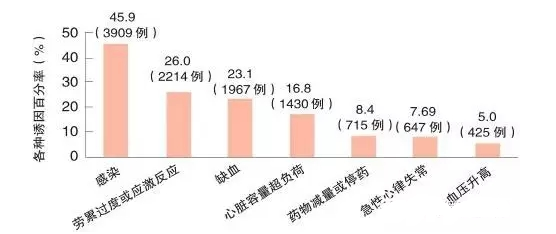 2015年心衰领域进展回顾