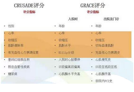 前方有坑!心内科医生请注意