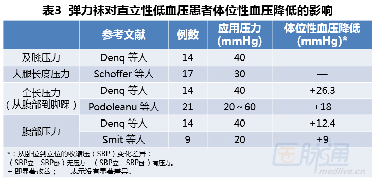 综述:如何管理帕金森病患者的直立性低血压?