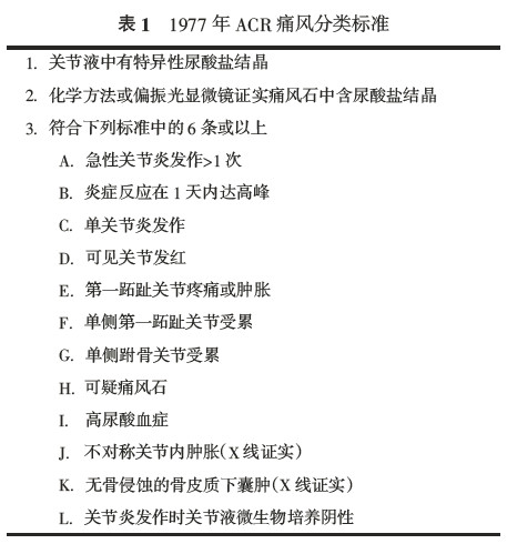 美国风湿病学会\/欧洲抗风湿病联盟痛风分类标