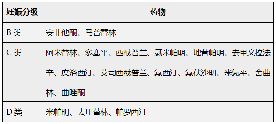 ABCDX分类系统将被废除,别说你还不知道