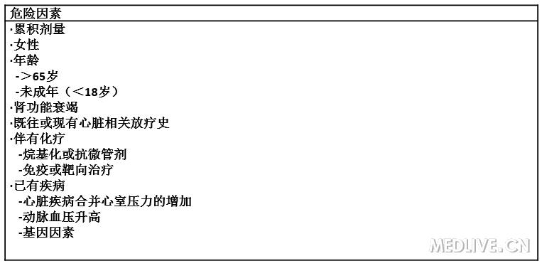 张宇辉:对ESC《癌症治疗与心血管毒性的意见