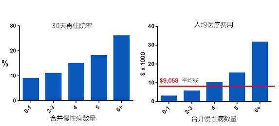 华西村人均收入_人均医疗费用