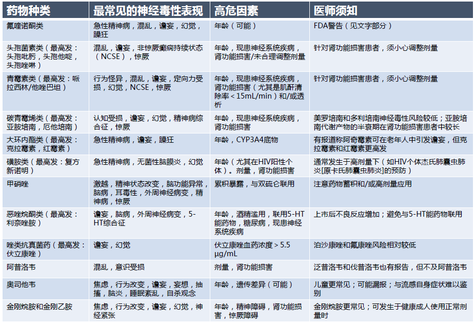 临床须知:抗生素的神经精神副作用
