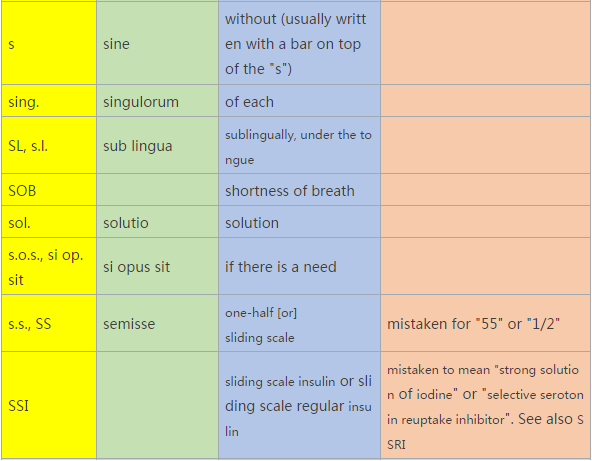 涨姿势|处方中的Rx、sig、bid、tid、iv这些是怎
