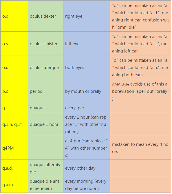 涨姿势|处方中的Rx、sig、bid、tid、iv这些是怎