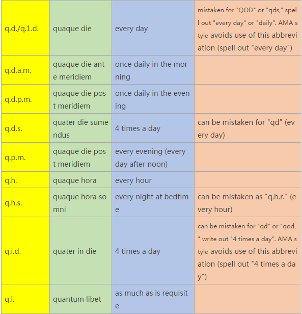 涨姿势|处方中的Rx、sig、bid、tid、iv这些是怎
