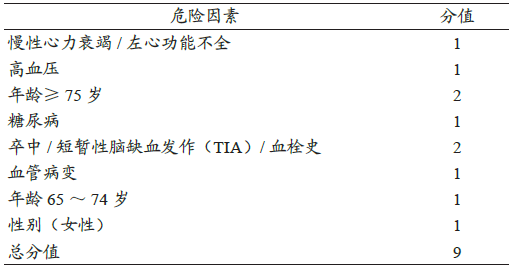 表1 cha2ds2-vasc 评分方法
