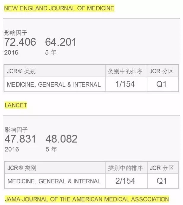 2017年度影响因子抢先看(附具体查询方法)