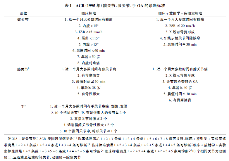 骨关节炎的退变进程及其诊断分期