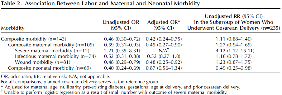 Obstet Gynecol:超重孕产妇适合顺产还是剖宫产