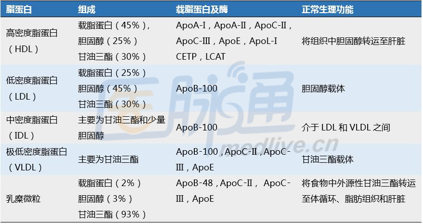 从机制到治疗:全面解读肾病综合征血脂异常