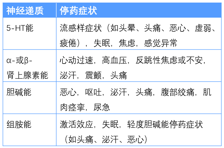 如何更换抗抑郁药?看这一篇就够了_抗抑郁药