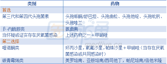 手把手教你急性胆囊炎抗感染治疗药物选择