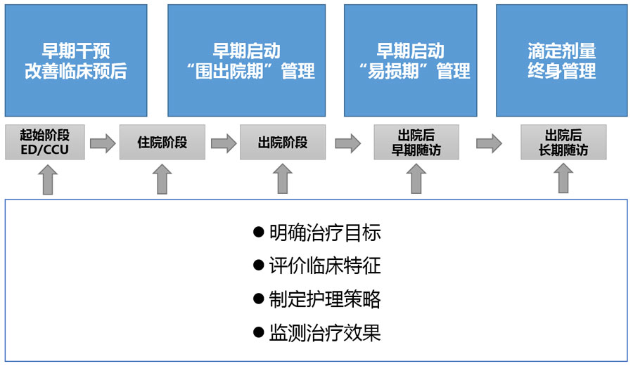 张庆教授:如何管理心衰患者的心率,你知道吗?