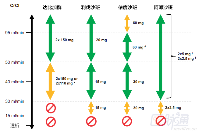 搞定9个问题,活用新型口服抗凝药物 |图文总结