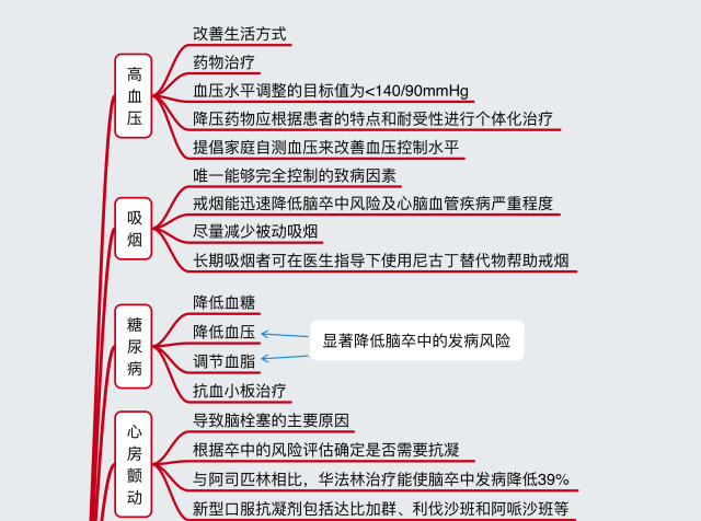 脑卒中预防措施多,一张图表全概括!